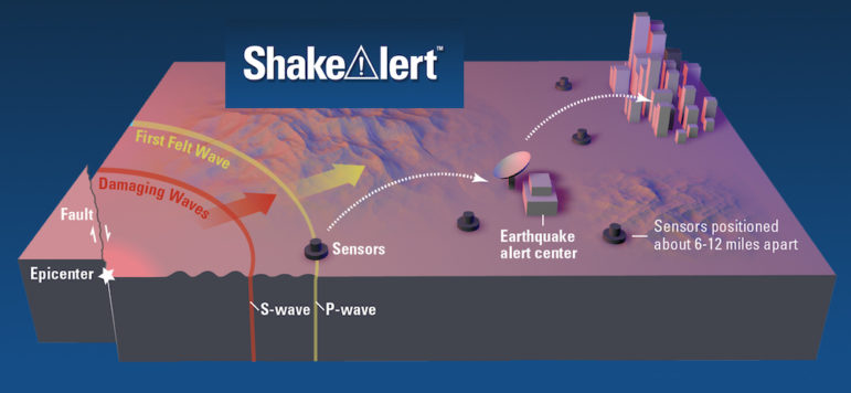 Tuesday quakes provide test for ShakeAlert warning system | Piedmont Exedra