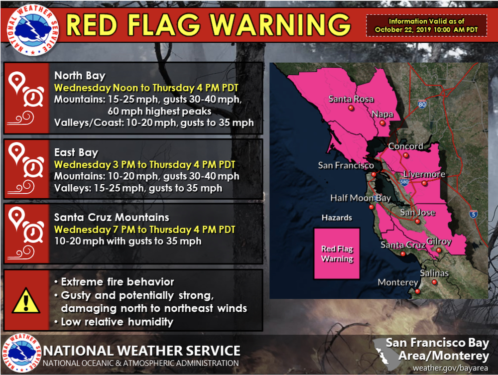 National Weather Service Another ‘Red Flag’ warning for Alameda County
