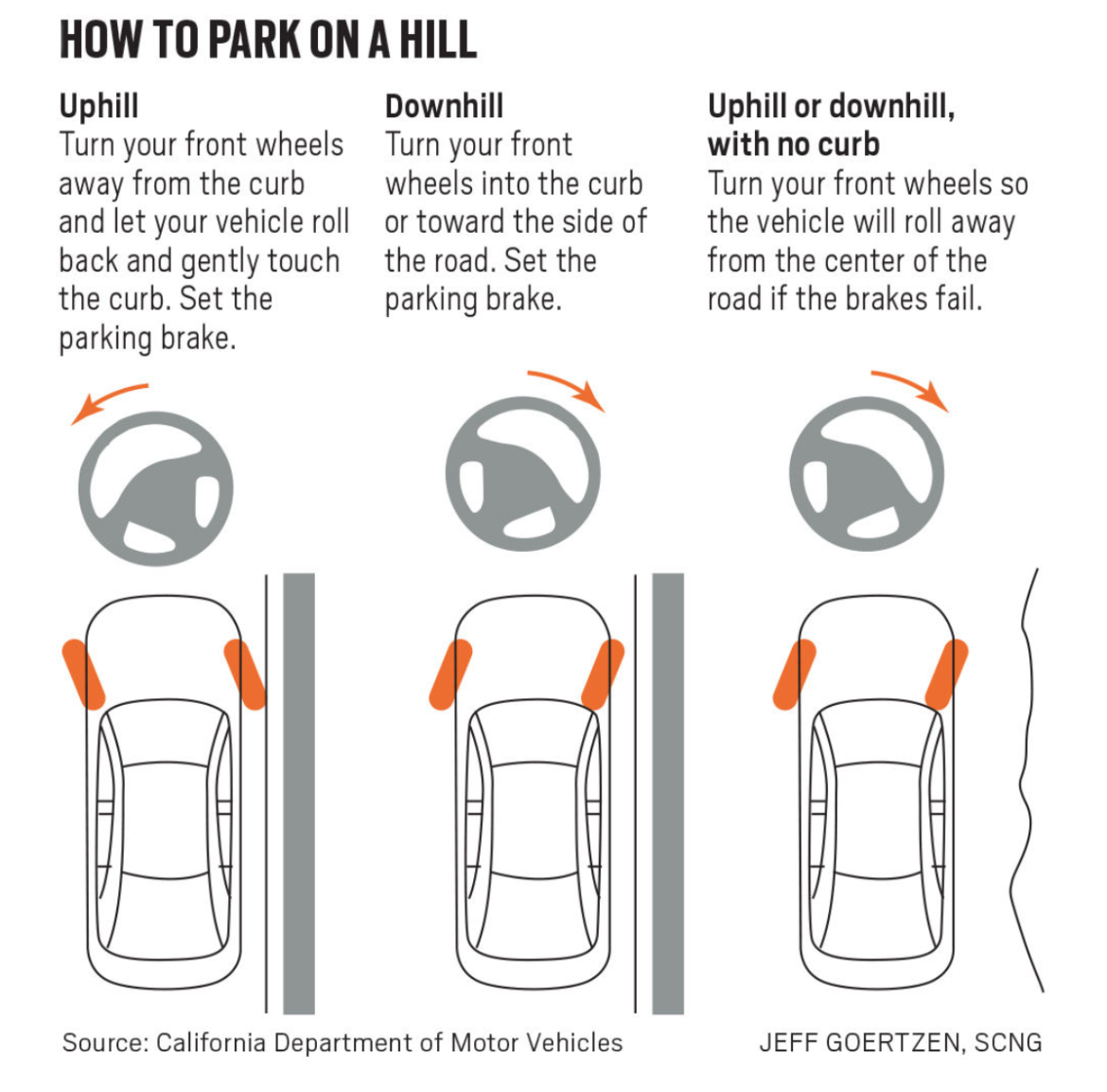 Curb Your Wheels: Ppd Issuing Citations To Drivers Who Don't Park Properly | Piedmont Exedra