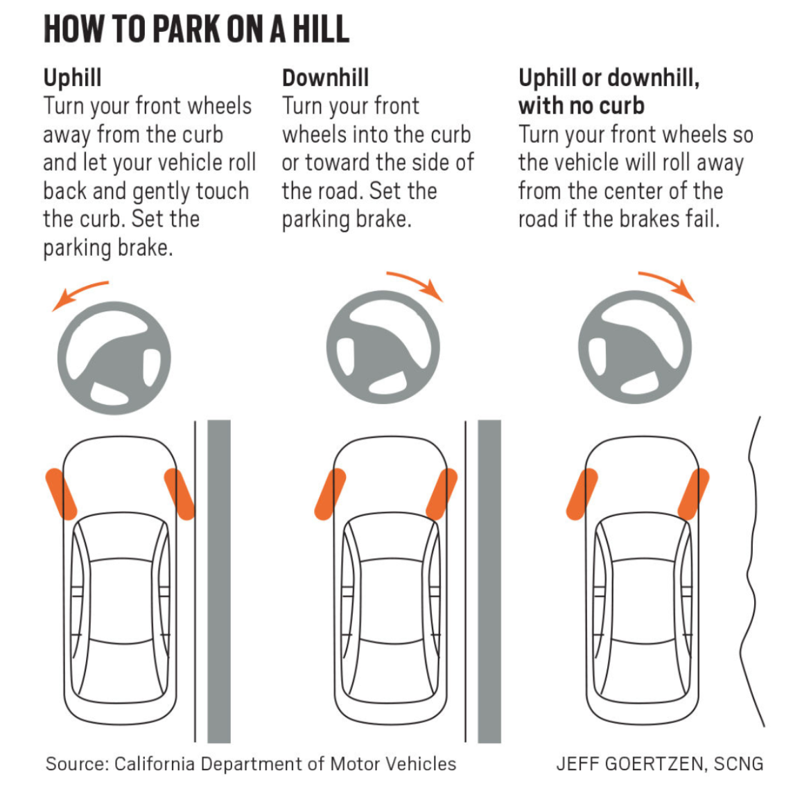 Diamond Parking: When Can You Get Your Wheels In Gear?