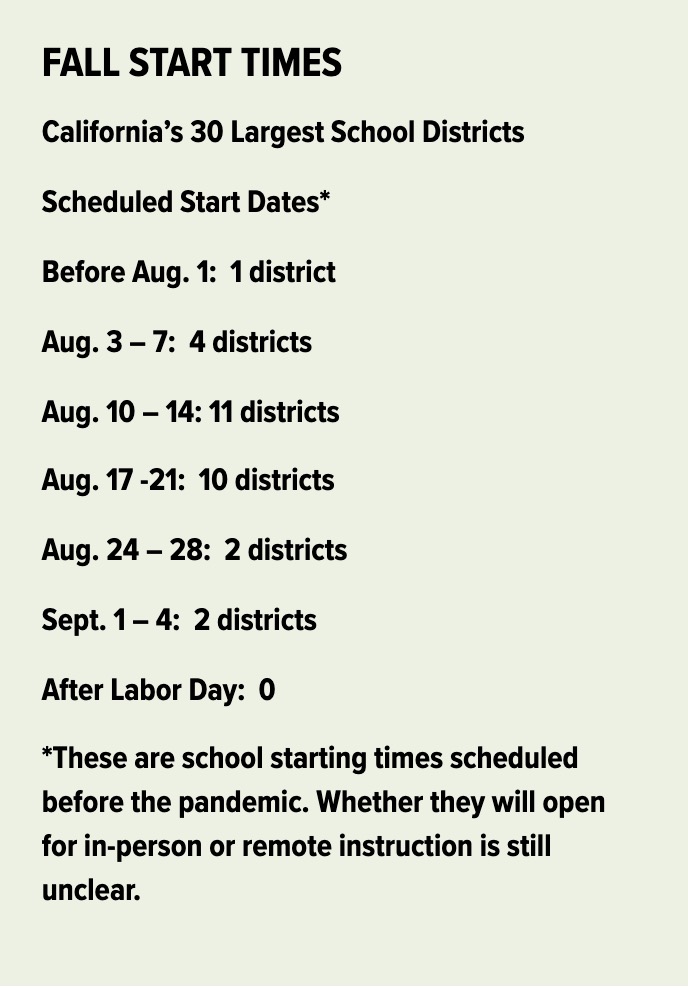 early-school-start-time-proposed-by-gov-newsom-not-far-from-existing