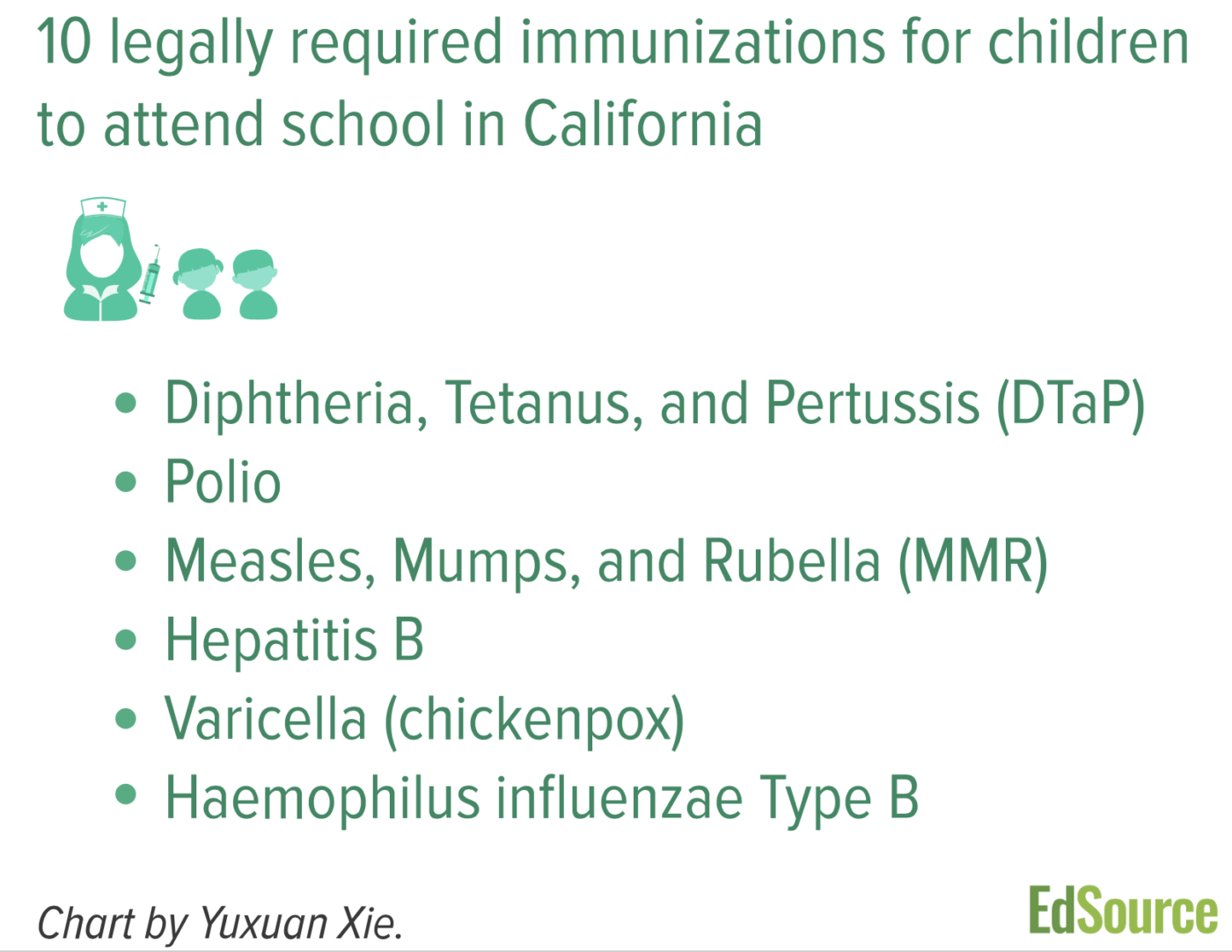 California immunization rates drop 40 during pandemic Piedmont Exedra