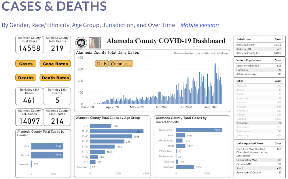 Keeping track of COVID19 in Piedmont Aug. 14, 2020 Piedmont Exedra