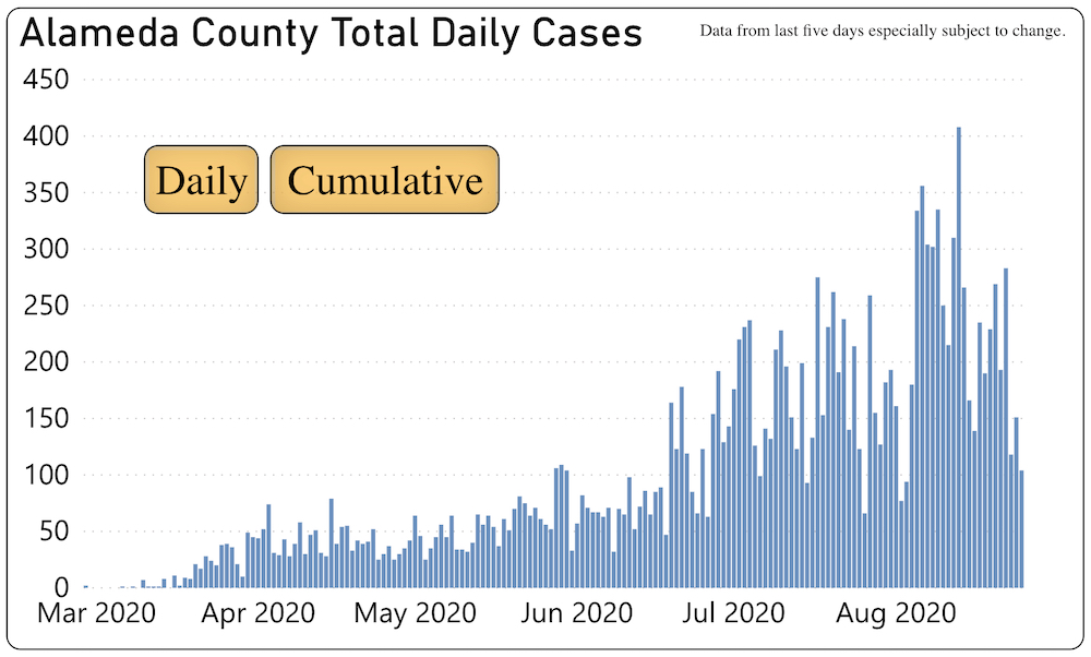 Keeping track of COVID19 in Piedmont Thurs., Aug. 27 Piedmont Exedra