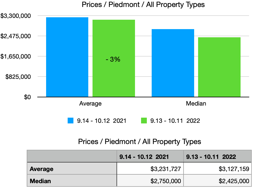 A New Perspective Tough market or tough love? Real Estate Insights