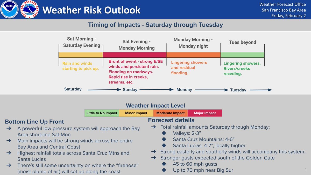 Nws Impact Risk More rain, wind on the way for the weekend | Piedmont Exedra