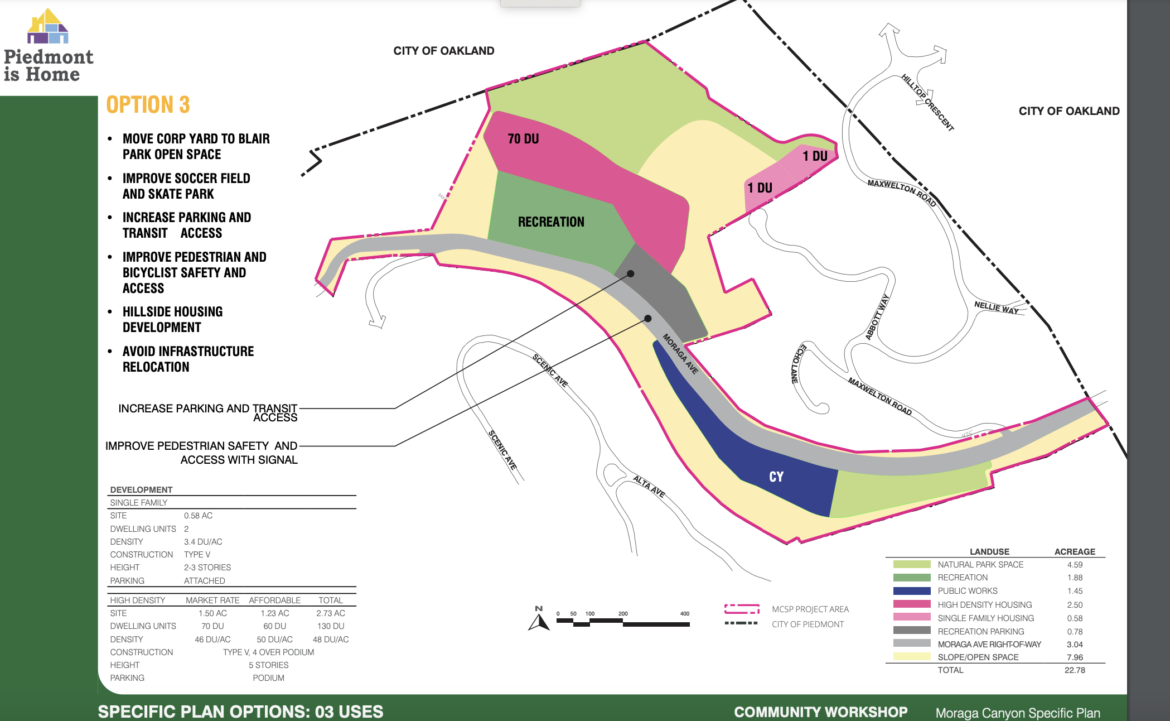 City Council Narrows Options For Moraga Canyon Housing Development ...