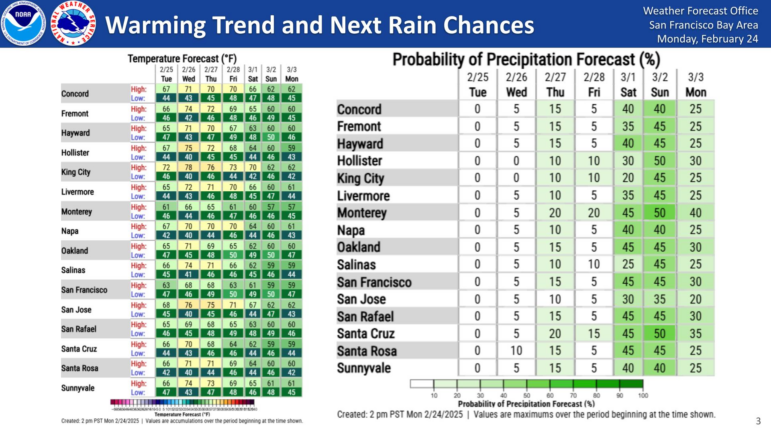 Temps could hit 70+ degrees on Wednesday in the East Bay.